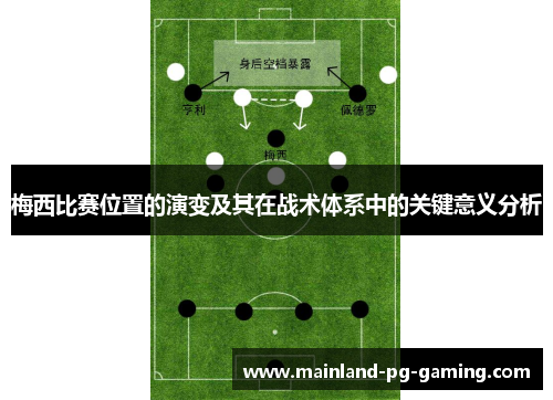 梅西比赛位置的演变及其在战术体系中的关键意义分析 梅西比赛位置的演变及其在战术体系中的关键意义分析