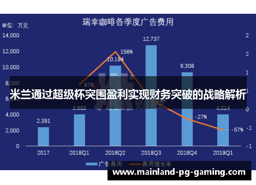 米兰通过超级杯突围盈利实现财务突破的战略解析