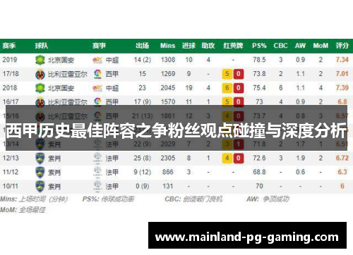 西甲历史最佳阵容之争粉丝观点碰撞与深度分析