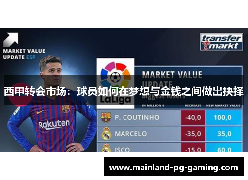 西甲转会市场:球员如何在梦想与金钱之间做出抉择 西甲转会市场:球员如何在梦想与金钱之间做出抉择