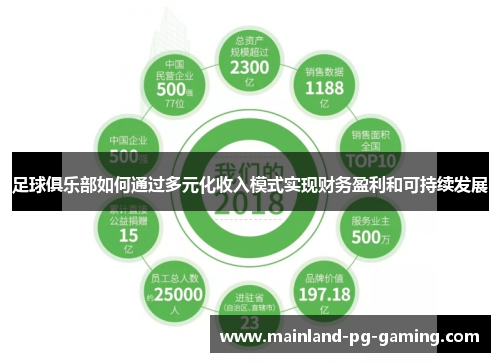 足球俱乐部如何通过多元化收入模式实现财务盈利和可持续发展