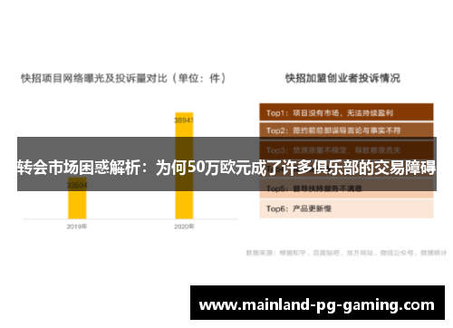 转会市场困惑解析:为何50万欧元成了许多俱乐部的交易障碍 转会市场困惑解析:为何50万欧元成了许多俱乐部的交易障碍