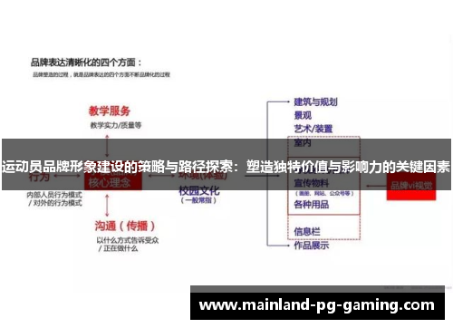 运动员品牌形象建设的策略与路径探索：塑造独特价值与影响力的关键因素